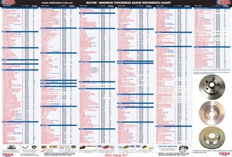 ford brake rotor thickness chart